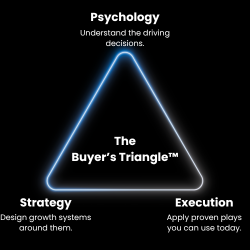 Buyer’s Triangle™